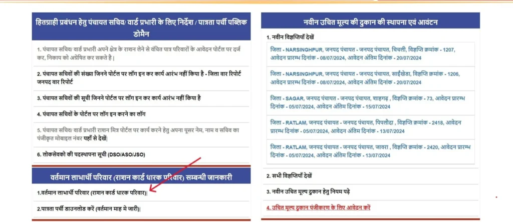 List of MP ration Card