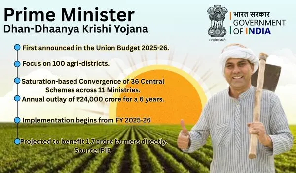 PM Dhan Dhanya Krishi Yojana