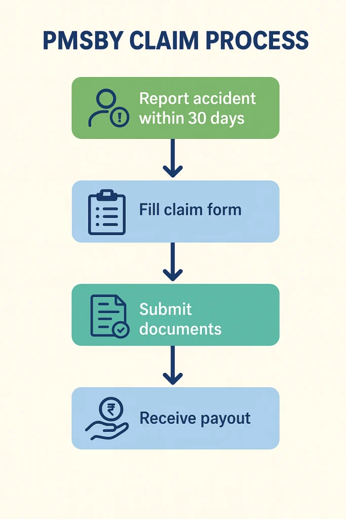 Pradhan Mantri Suraksha Bima Yojana